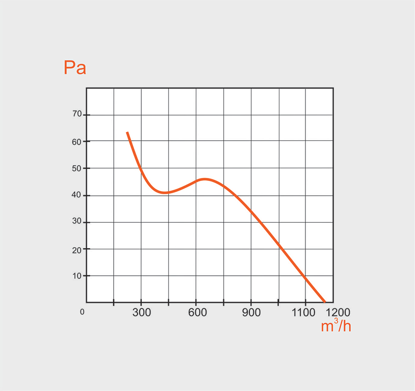 Вентилатор промишлен PVO 250/4 Ø258 50w IP54 70dB 2259 - Image 3